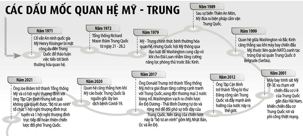 50 năm cú bắt tay lịch sử Mỹ - Trung - ảnh 2