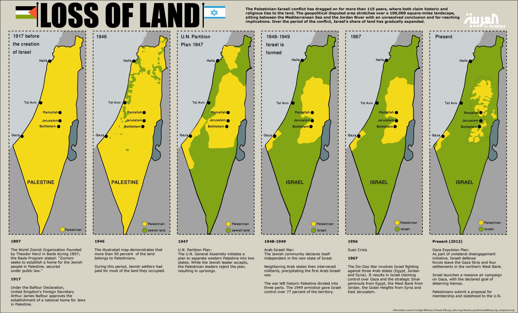 Lịch Sử Xung đột Israel Palestine Căn Nguyên Thù Hận Và Hòa Bình Mong Manh 4532