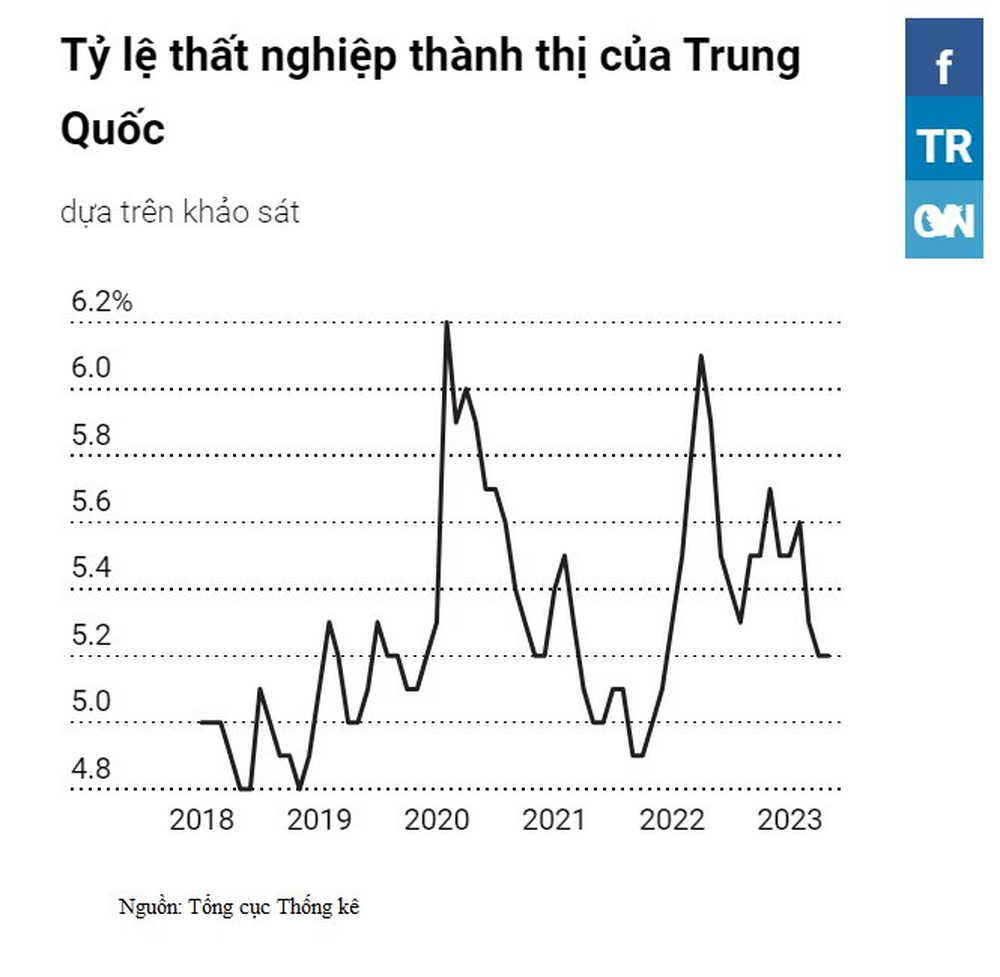 Con số 35 và nỗi khổ tâm của hàng triệu người Trung Quốc: “Thật không hiểu nổi tại sao thị trường khắc nghiệt đến vậy?” - Ảnh 3.