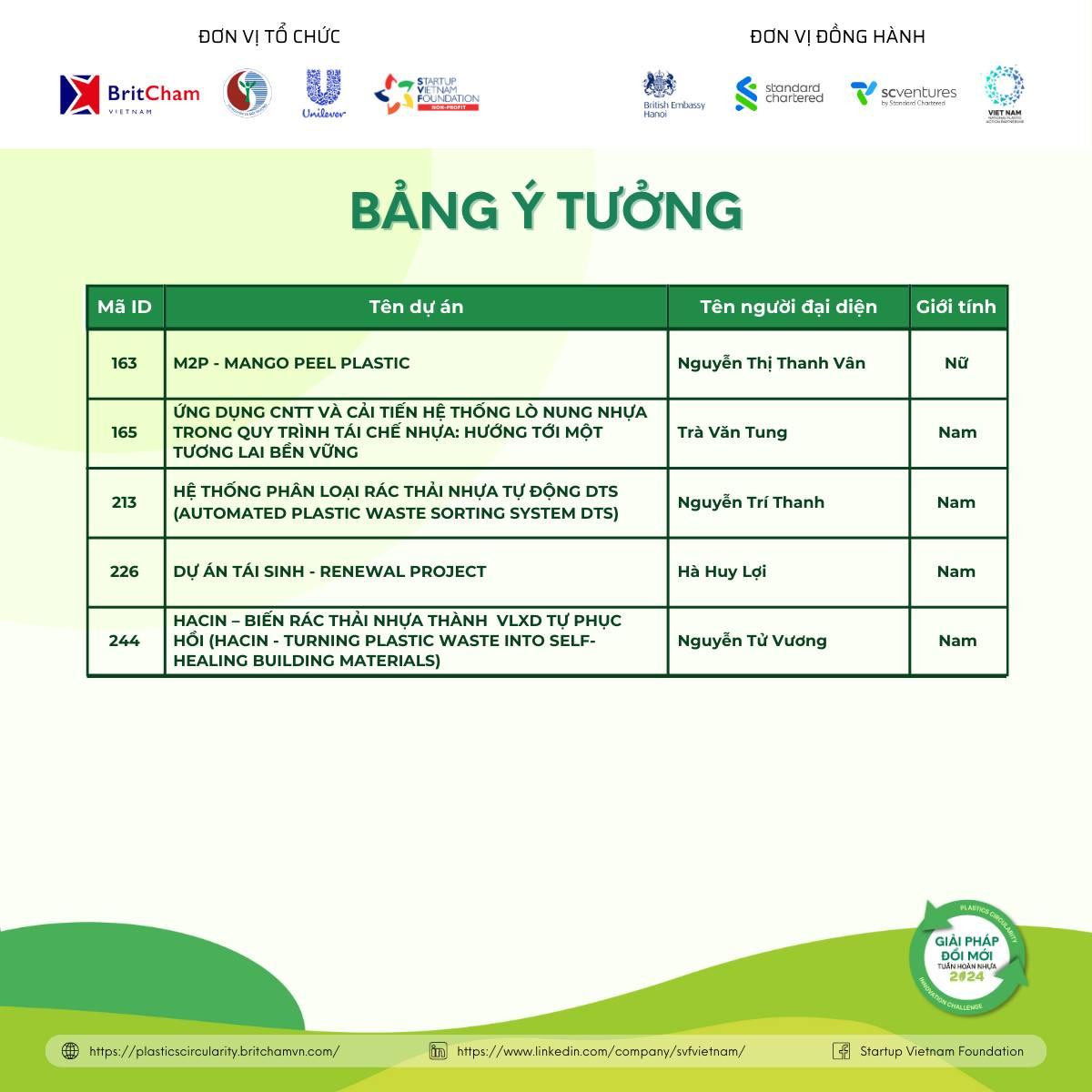 20 giải pháp tái chế nhựa đột phá: Tái sinh tài nguyên, đa dạng hóa chuỗi giá trị tuần hoàn nhựa - Ảnh 4.