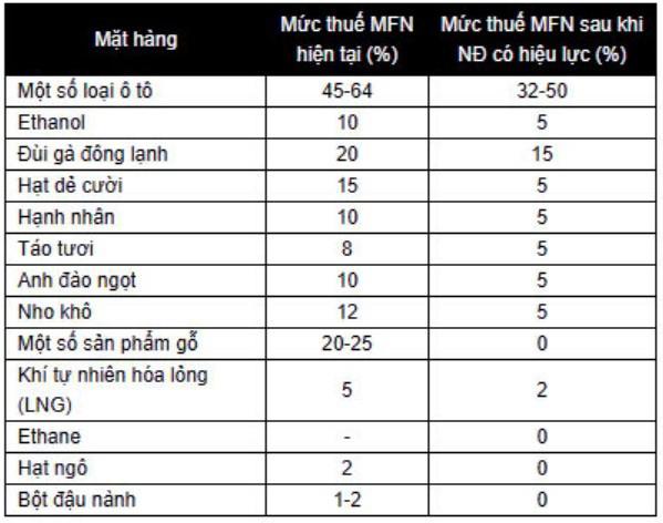 Bảng tóm tắt mức thuế giảm